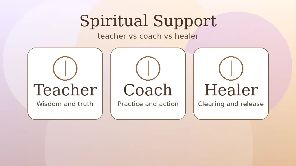 Spiritual Teacher vs Spiritual Coach: Choose Support